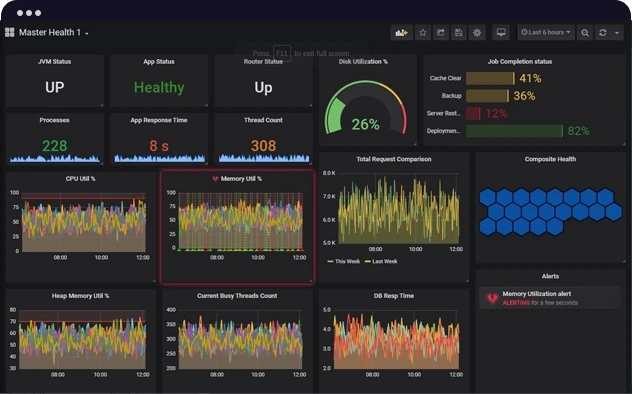 Server / VPS / Cloud